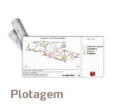 Plotagem