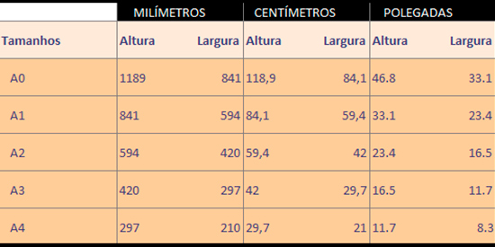 Formatos Plotagens