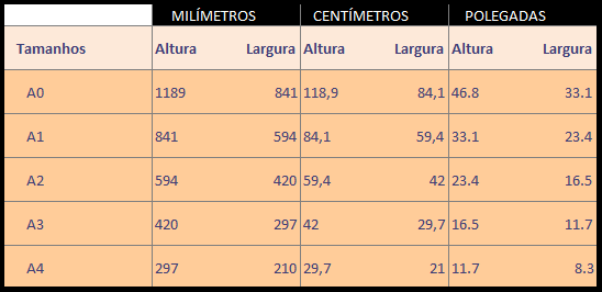 Formatos de plotagem