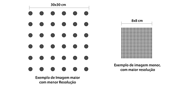 Resolução e Tamanho de Imagem