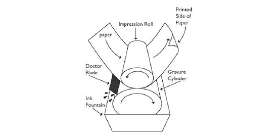 Processo rotogravura