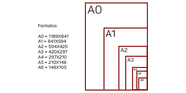 Favor dentro de poco Desconexión Formatos de Papel - TUDO sobre Papel A3, A4, A5 e mais!