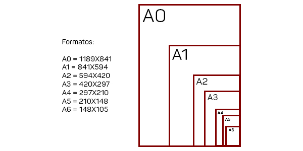 Formatos Papel