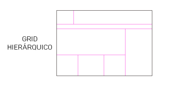 O que é Grid? - Definição e Tipos de Grid no Design!